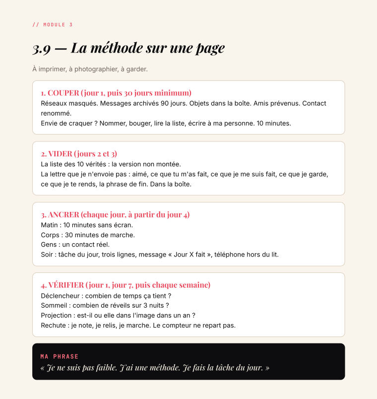 Page 25 du guide : la méthode sur une page, à imprimer.